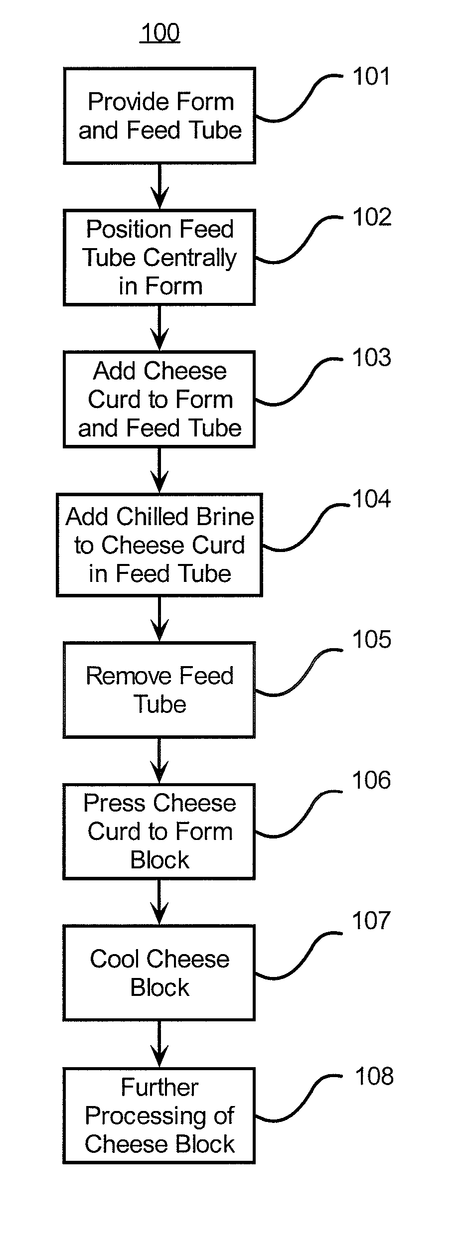 Methods and Apparatus for the Reduction of Moisture Variability in Large Cheese Blocks