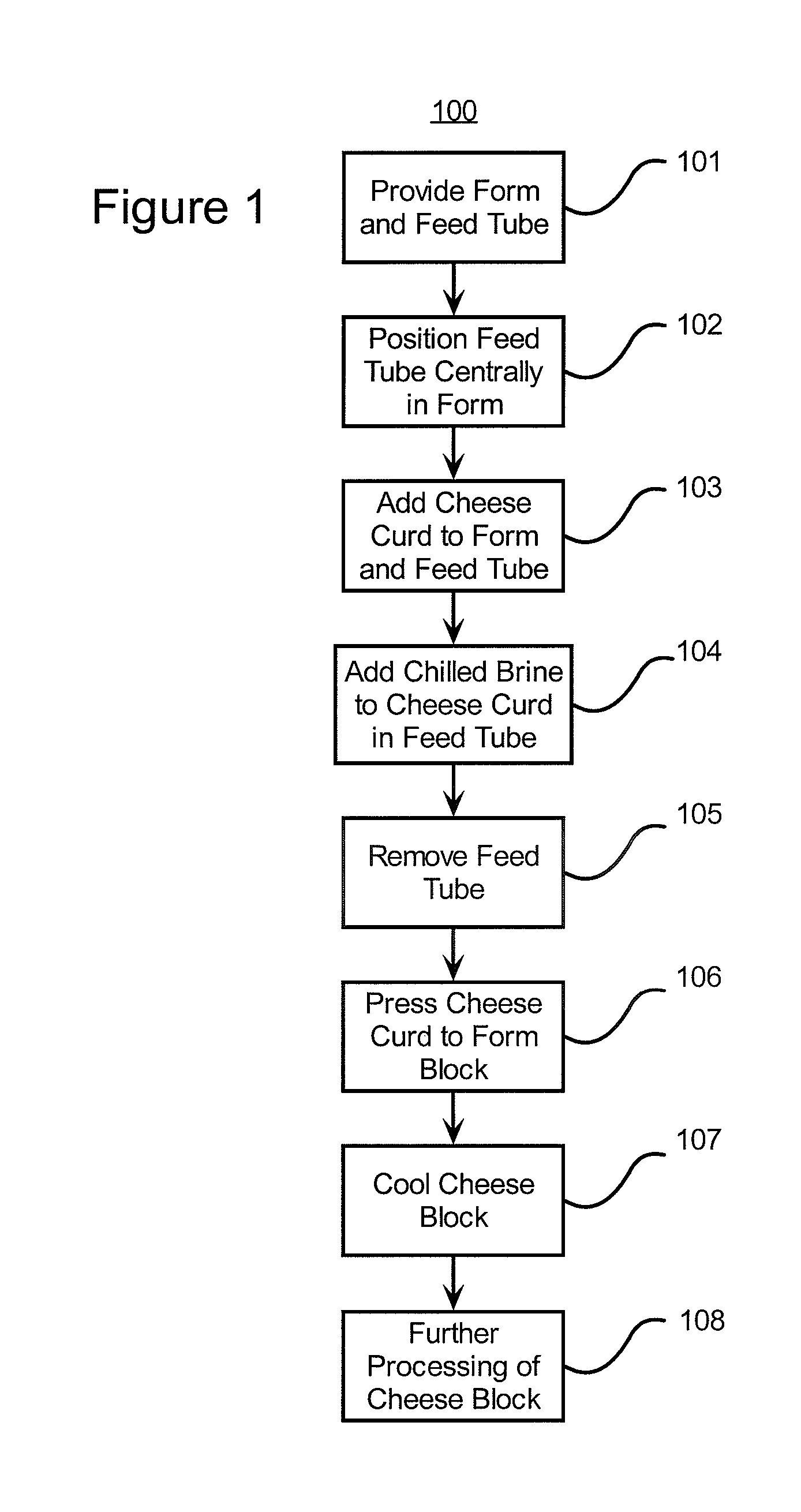 Methods and Apparatus for the Reduction of Moisture Variability in Large Cheese Blocks