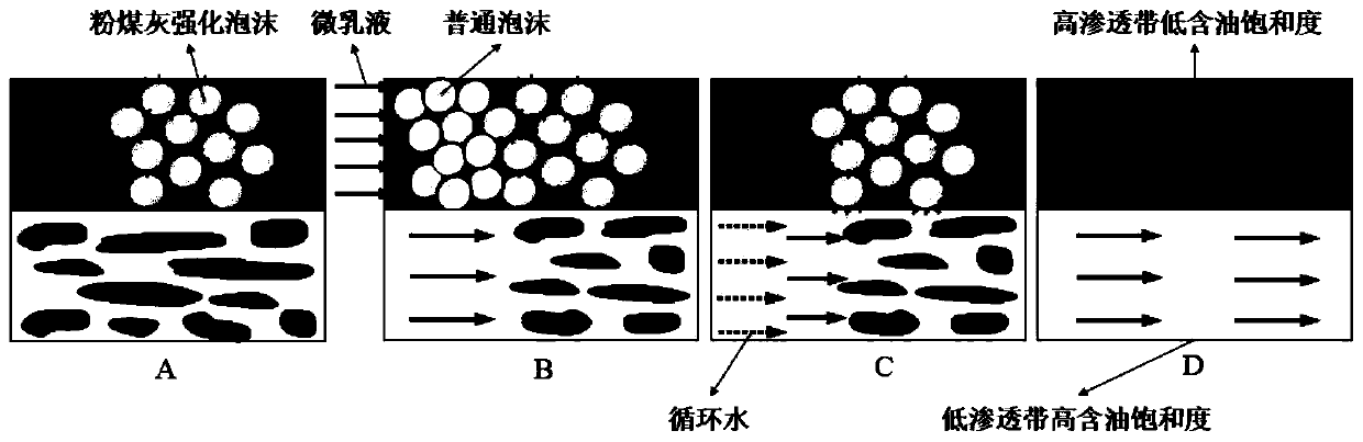 Oil field ultra-high water cut stage fly ash reinforced multiphase composite profile control and flooding method