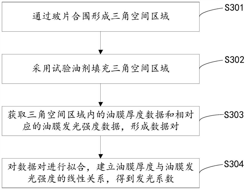 Global surface friction resistance testing method based on optical flow algorithm