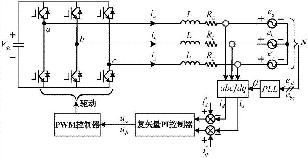 Decoupling and delayed compensation method for complex vector PI controller of grid-connected converter