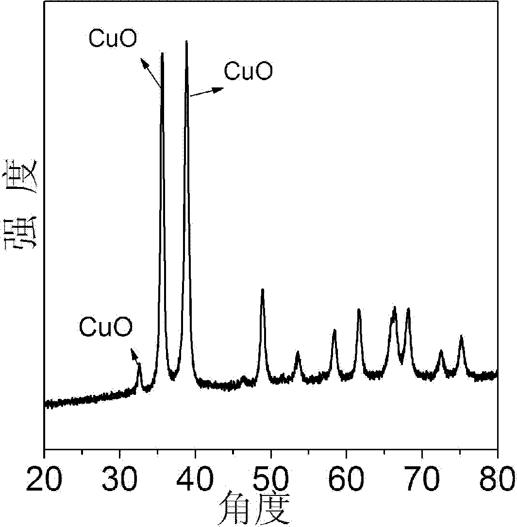 Method for preparing composite copper catalyst by recycling organic silicon waste contacts