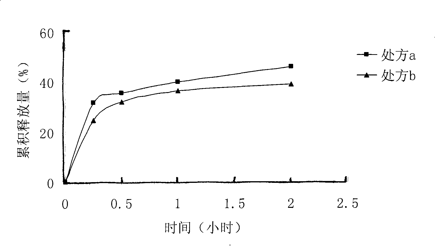Melittin complex nanometer granule for oral dosing and preparation method thereof