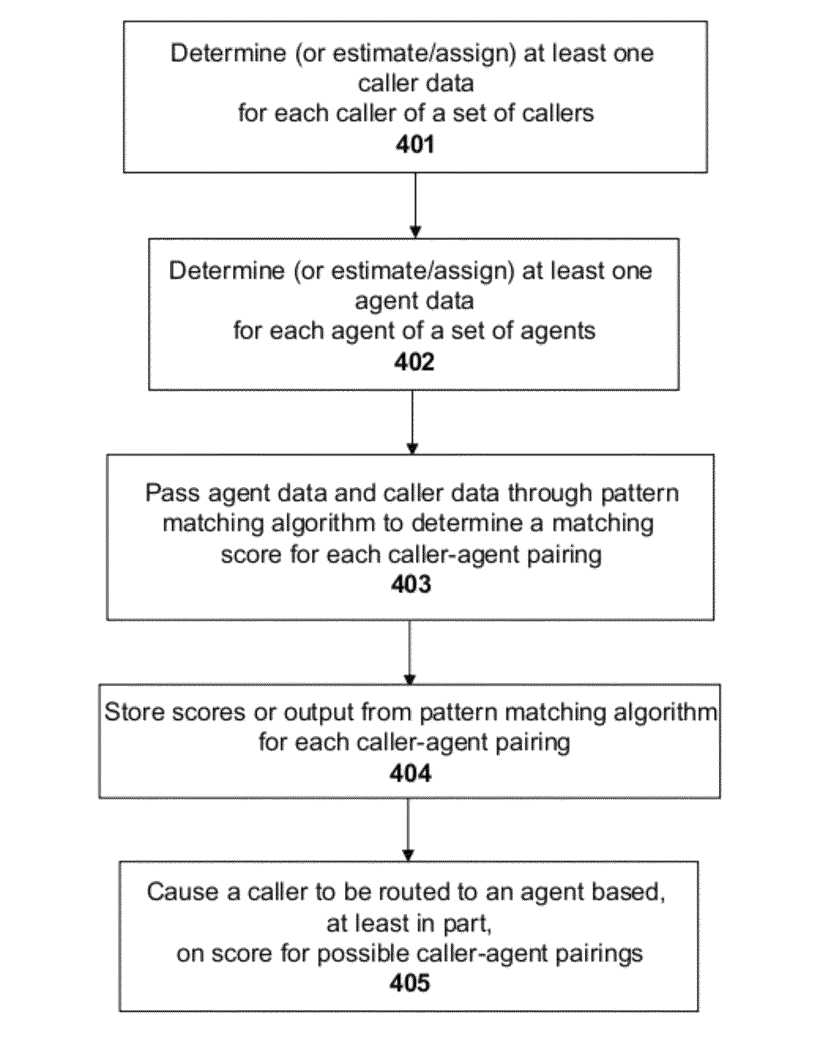 Precalculated caller-agent pairs for a call center routing system