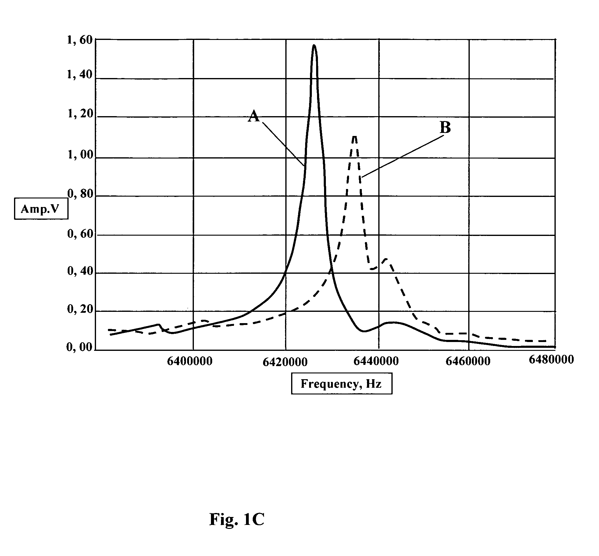Method and apparatus for determination of the concentration of particles in multi-component fluid systems
