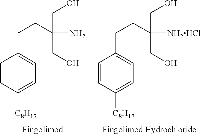 Fingolimod containing stable composition