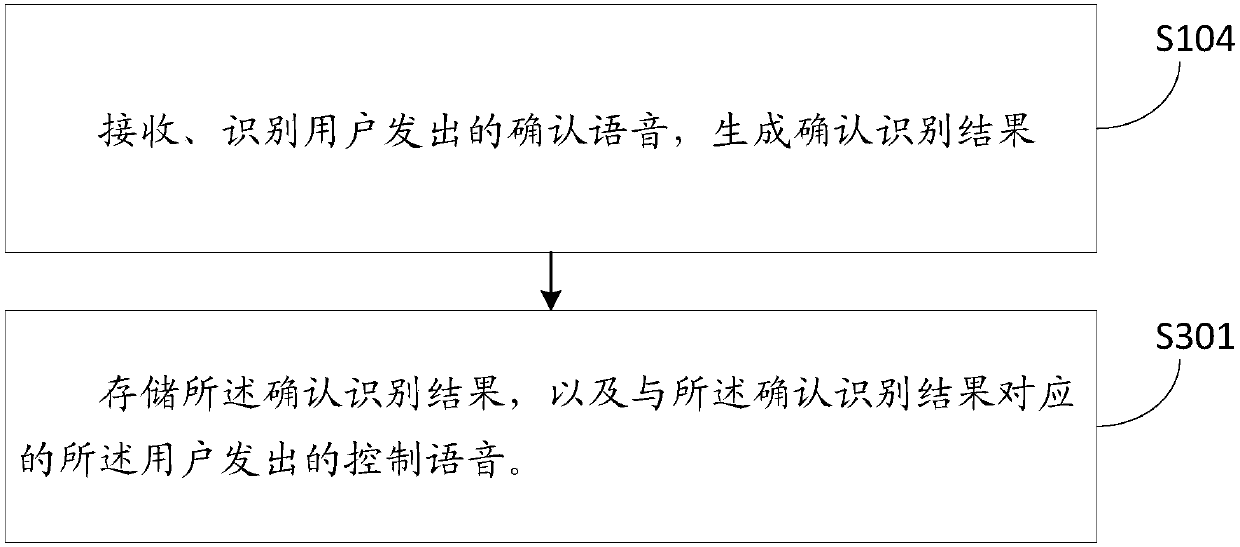 Voice control method and system