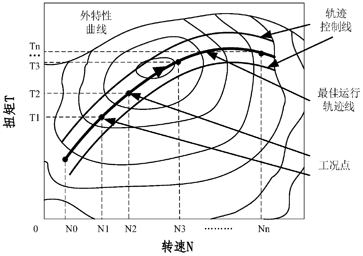 Closed-loop control method for power generation power of range extender of electric automobile