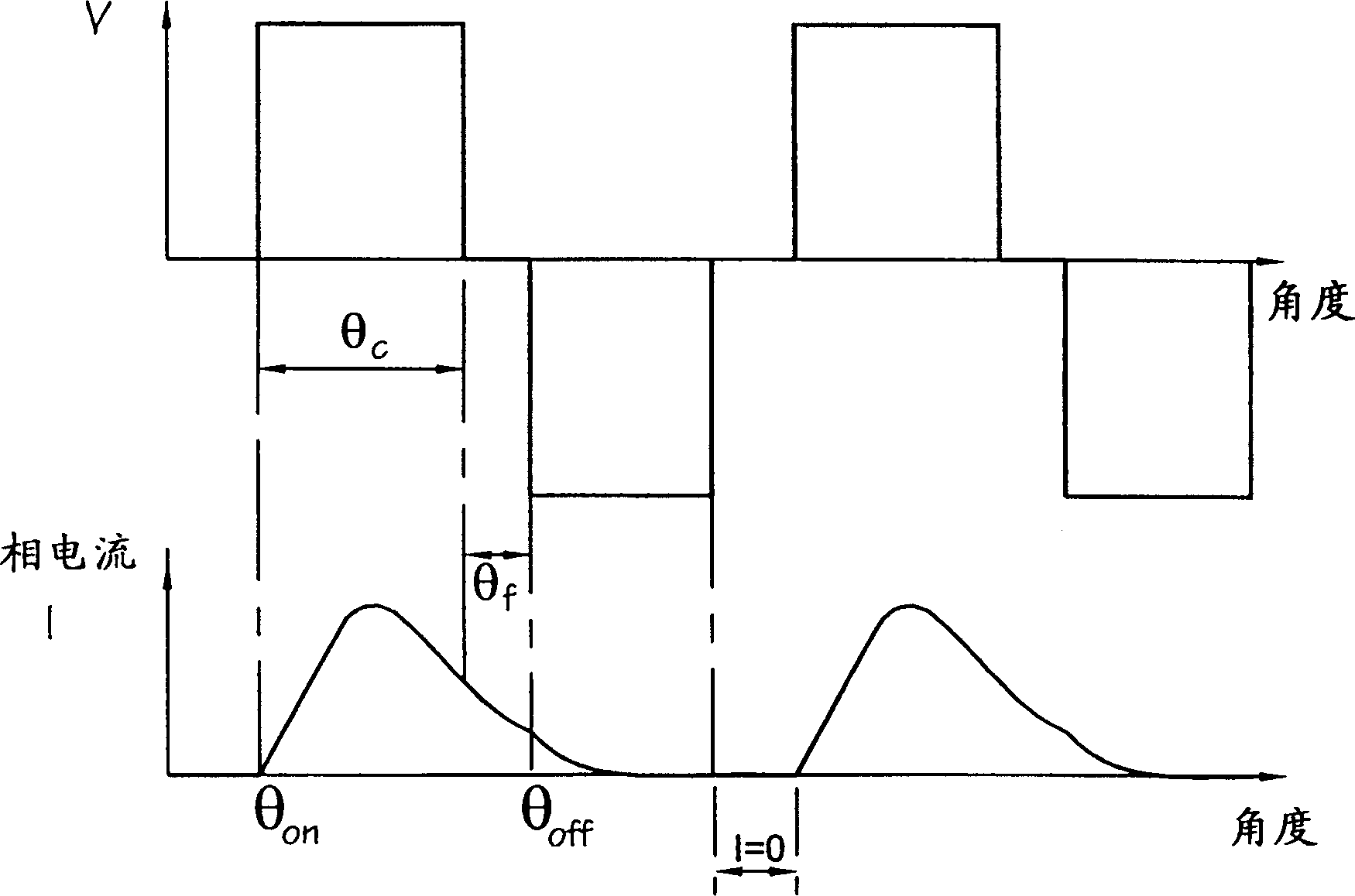 Measurement for current change rate in switch reluctance motor