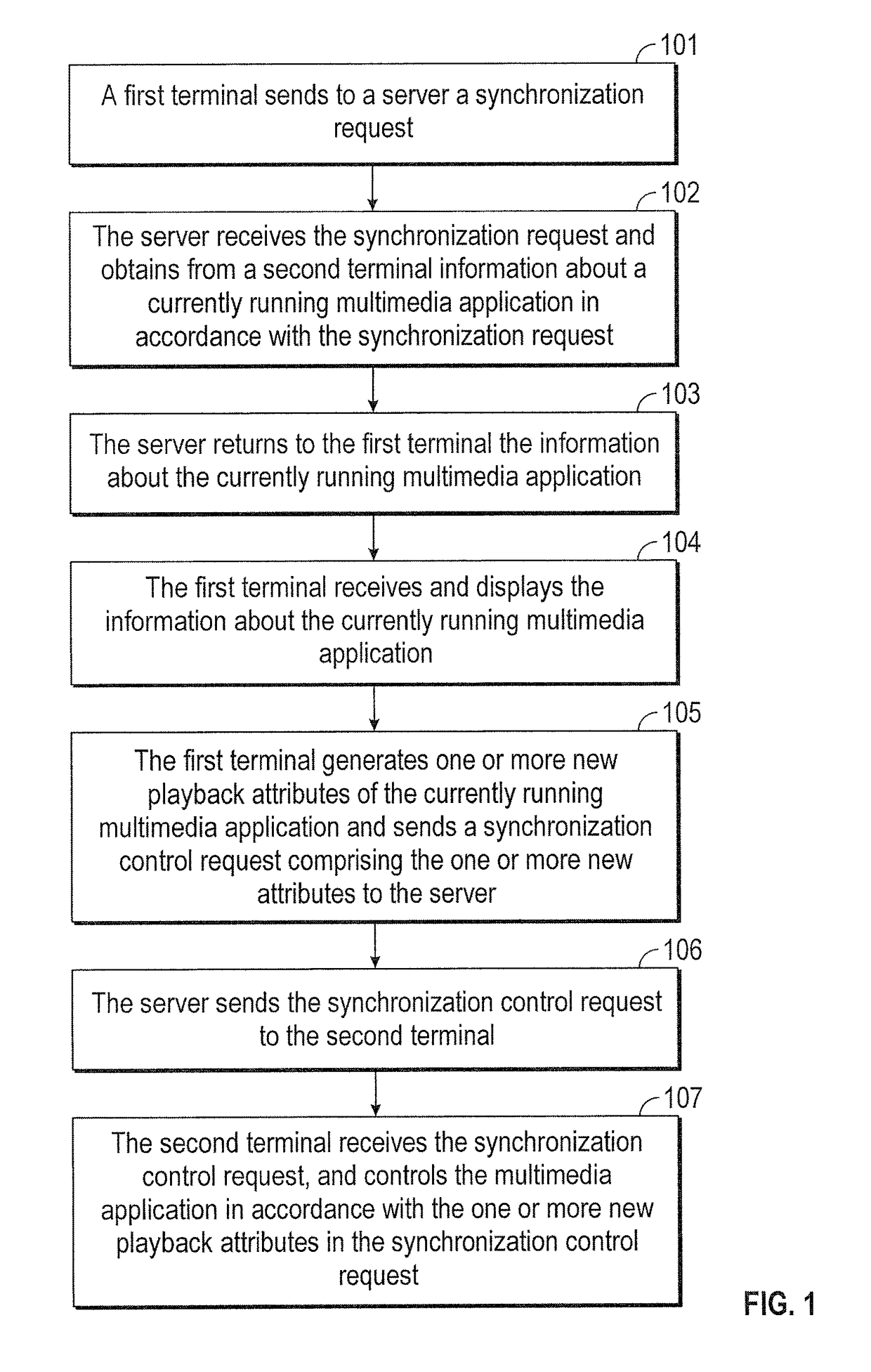 Methods and devices for terminal control