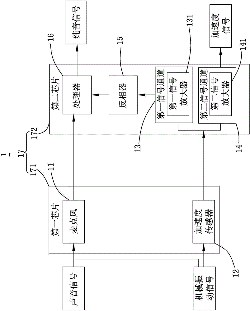 De-noising system and de-noising method thereof