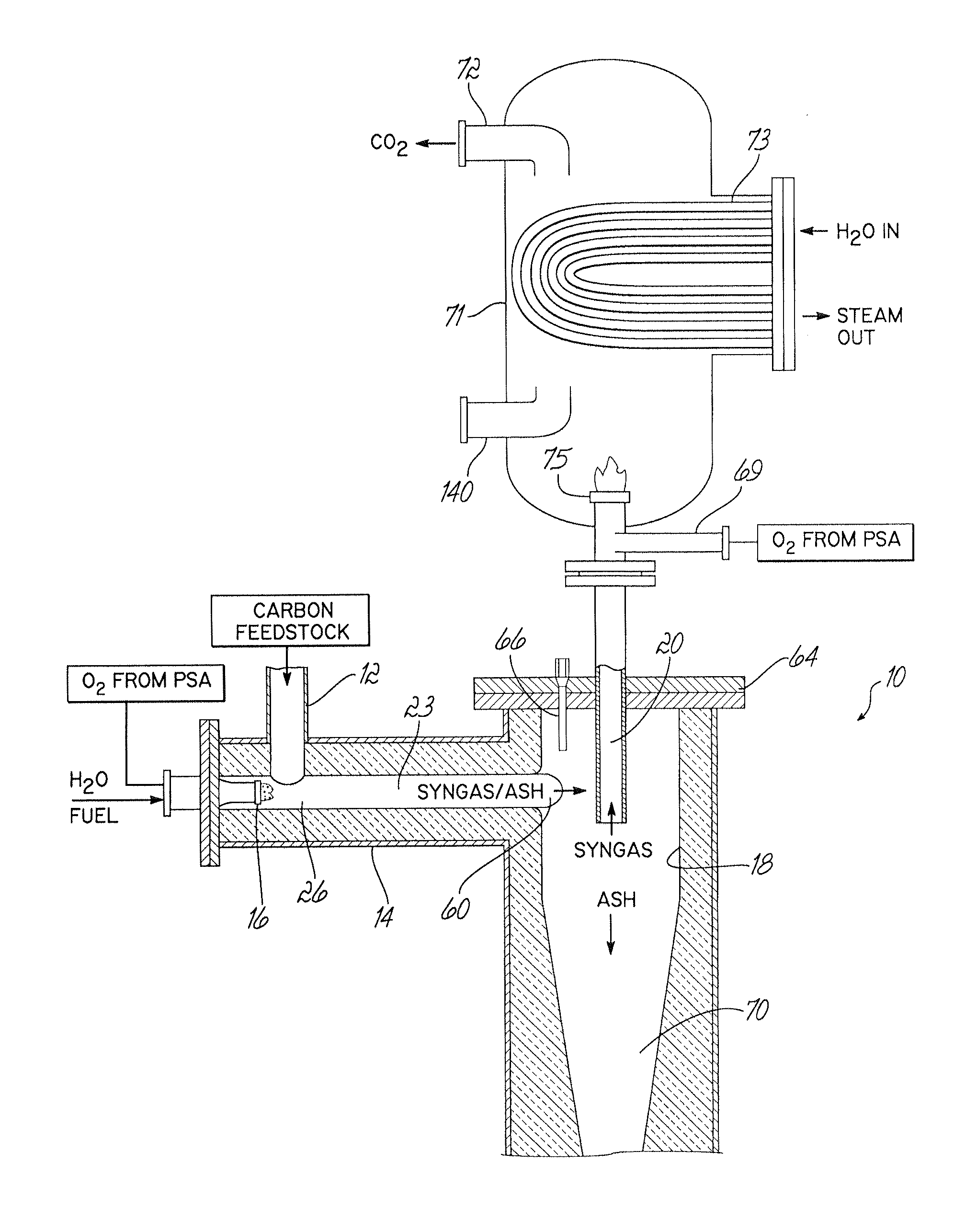 Method of forming and compressing carbon dioxide