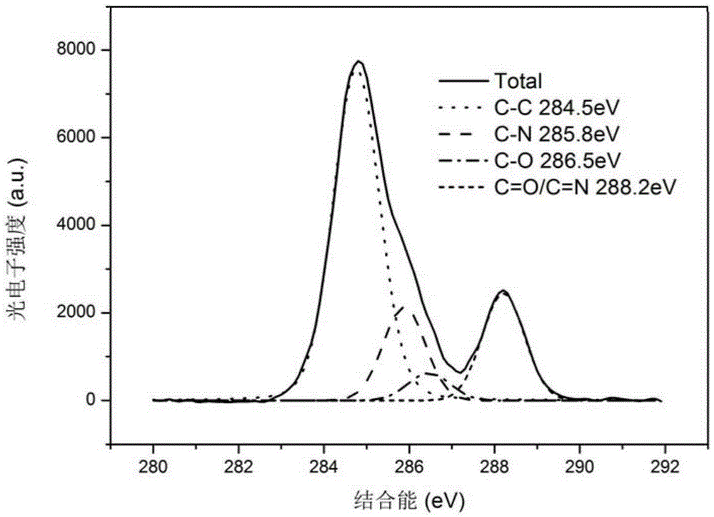 A fluorescent amino carbon quantum dot and its preparation method and application