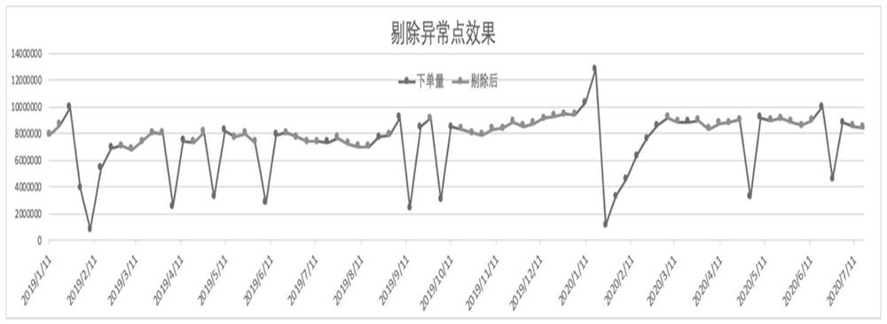 Abnormal influence detection method and device, computer equipment and storage medium