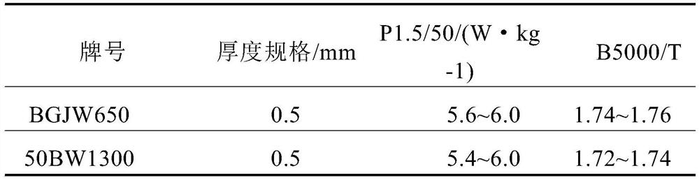 Production method of non-oriented silicon steel for agricultural motor