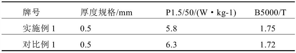 Production method of non-oriented silicon steel for agricultural motor