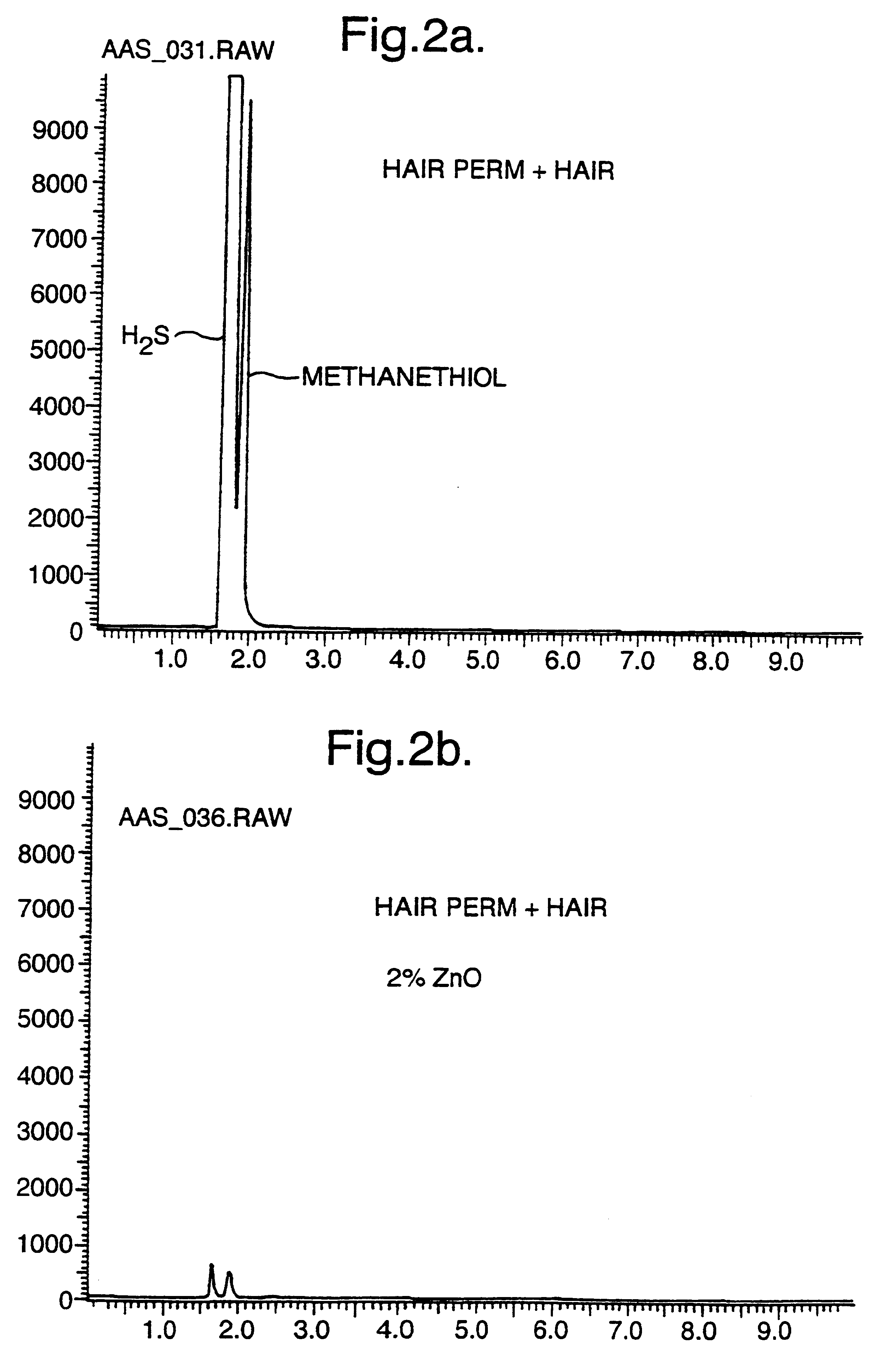 Hair treatment compositions containing reducing sulphur species and zinc compound