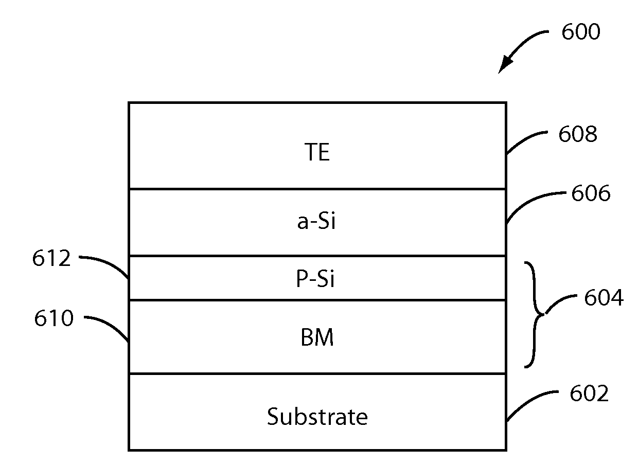 Resistive memory using SiGe material