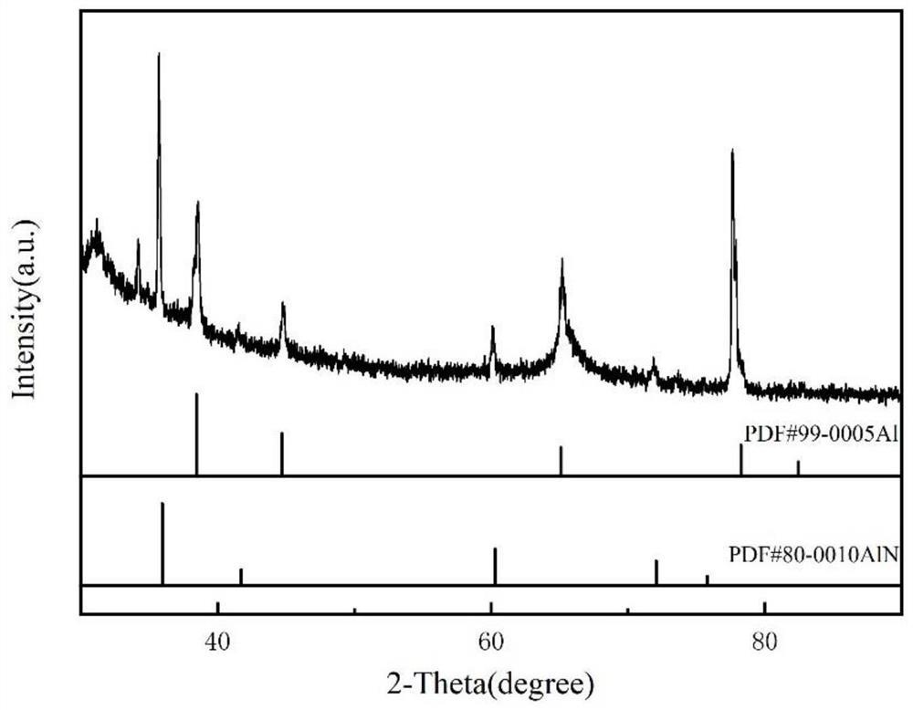 Method for in-situ generation of aluminum nitride layer on aluminum matrix based on ion nitriding technology