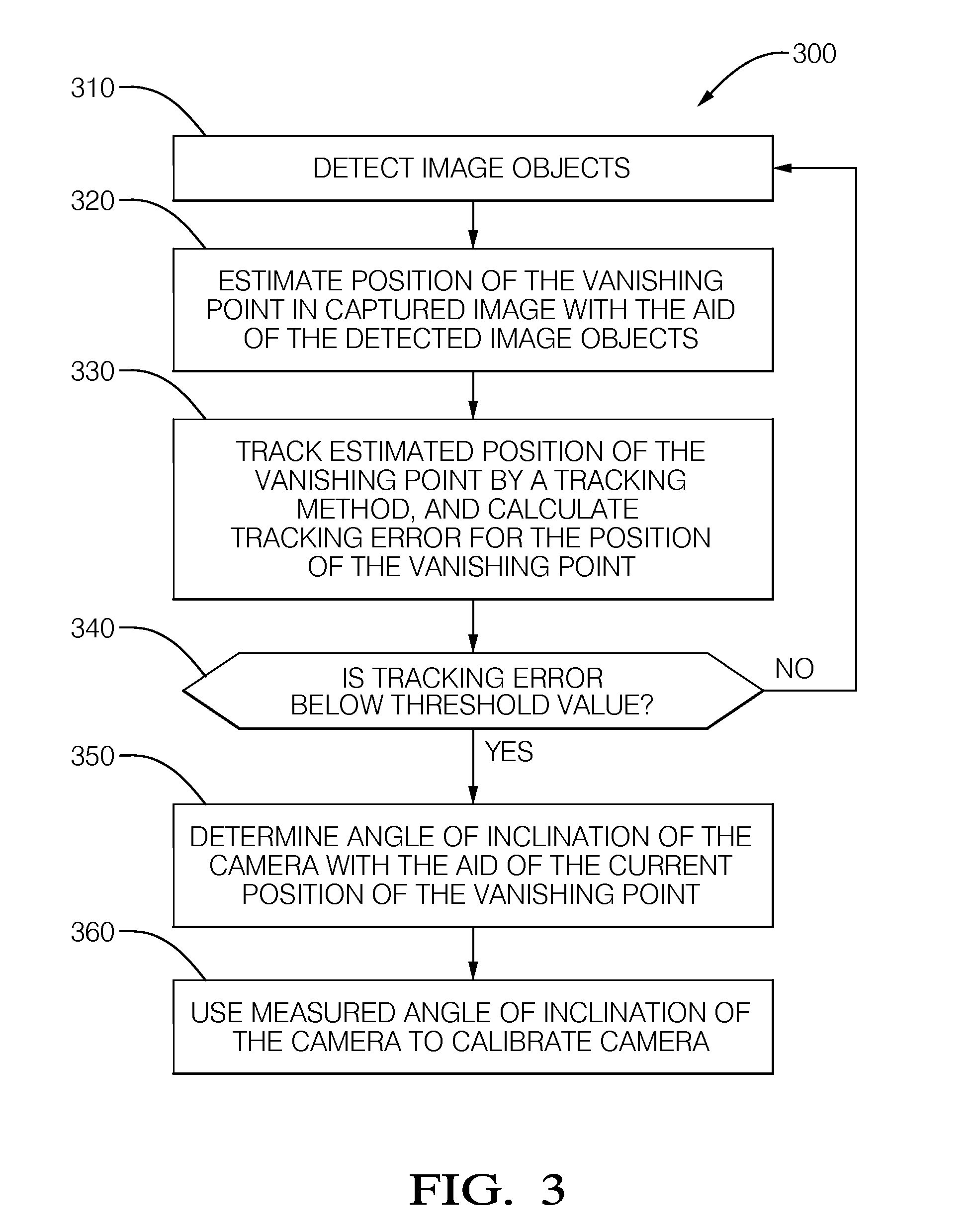 Method for calibrating an image capture device