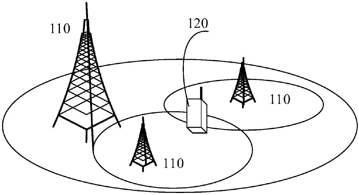 Communication method and communication device