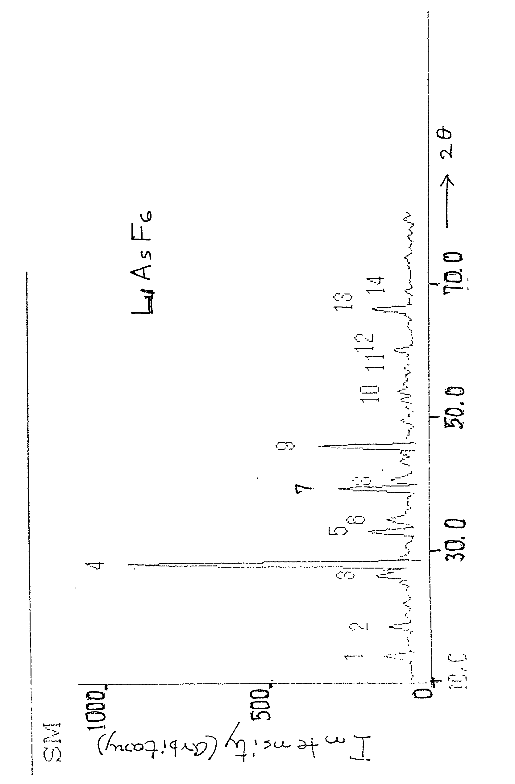 Process for the preparation of lithium hexafluoroarsenate