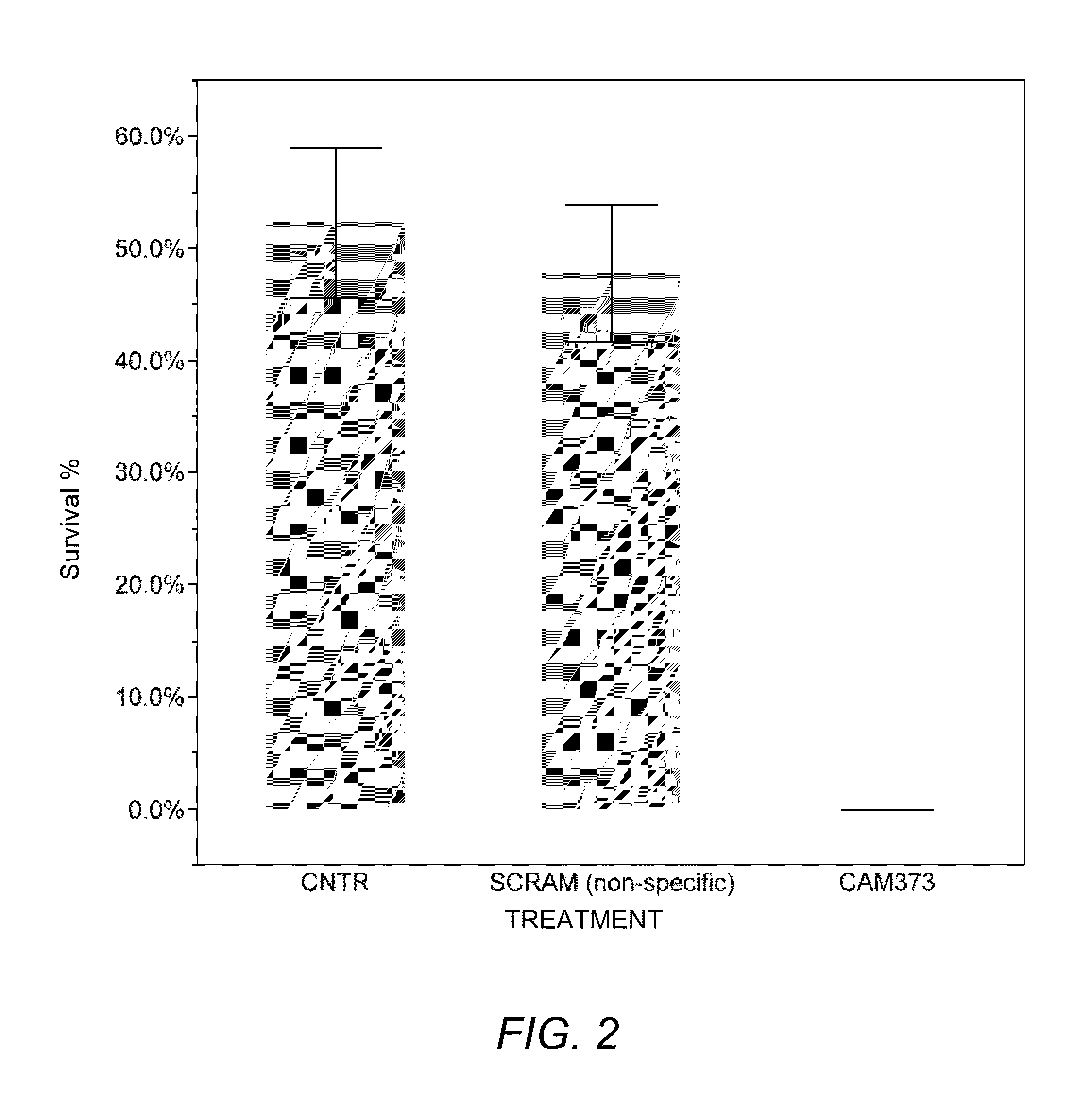 Compositions and Methods for Controlling Arthropod Parasite and Pest Infestations