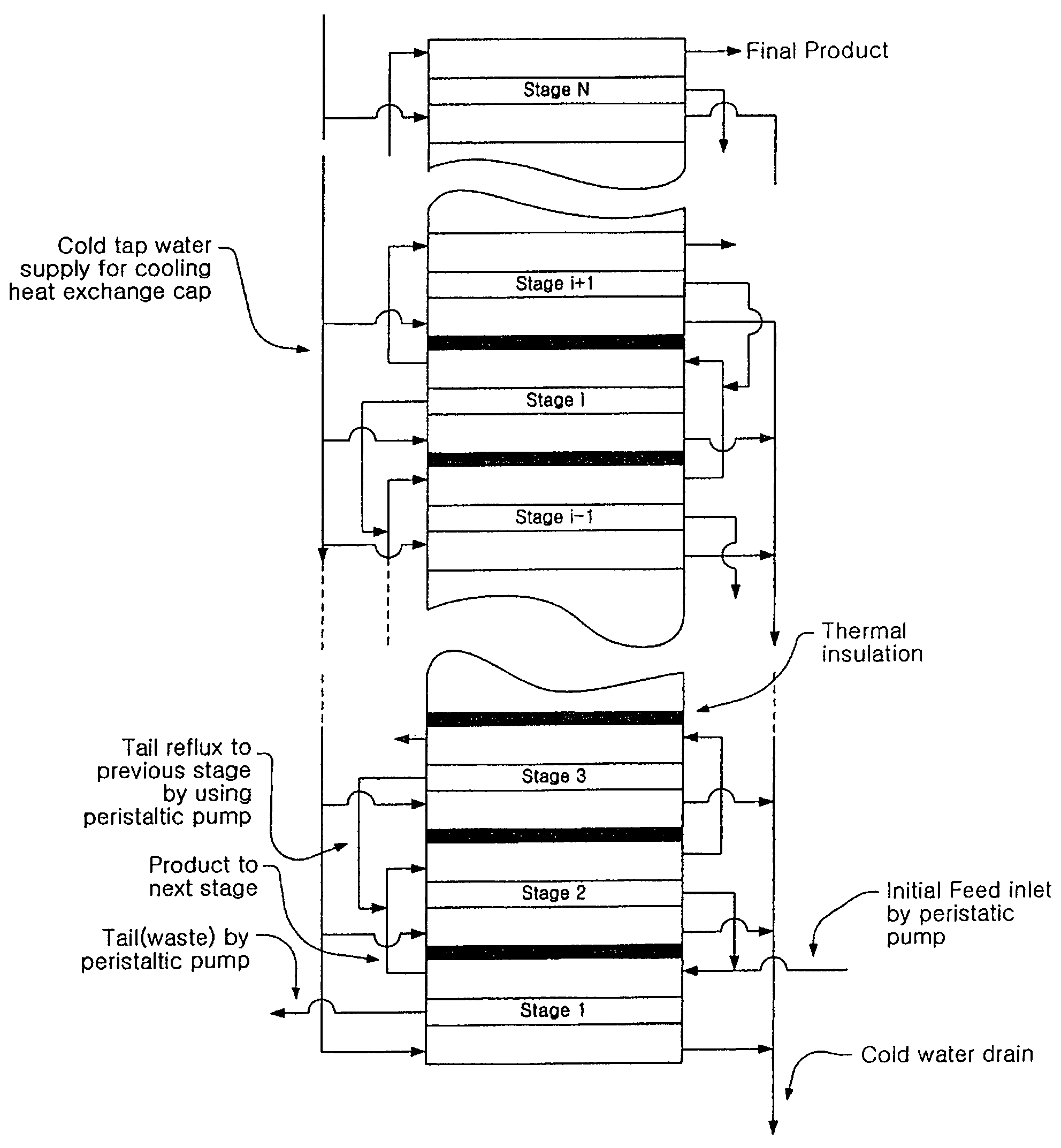 Method for stable oxygen isotope separation and its apparatus using membrane distillation