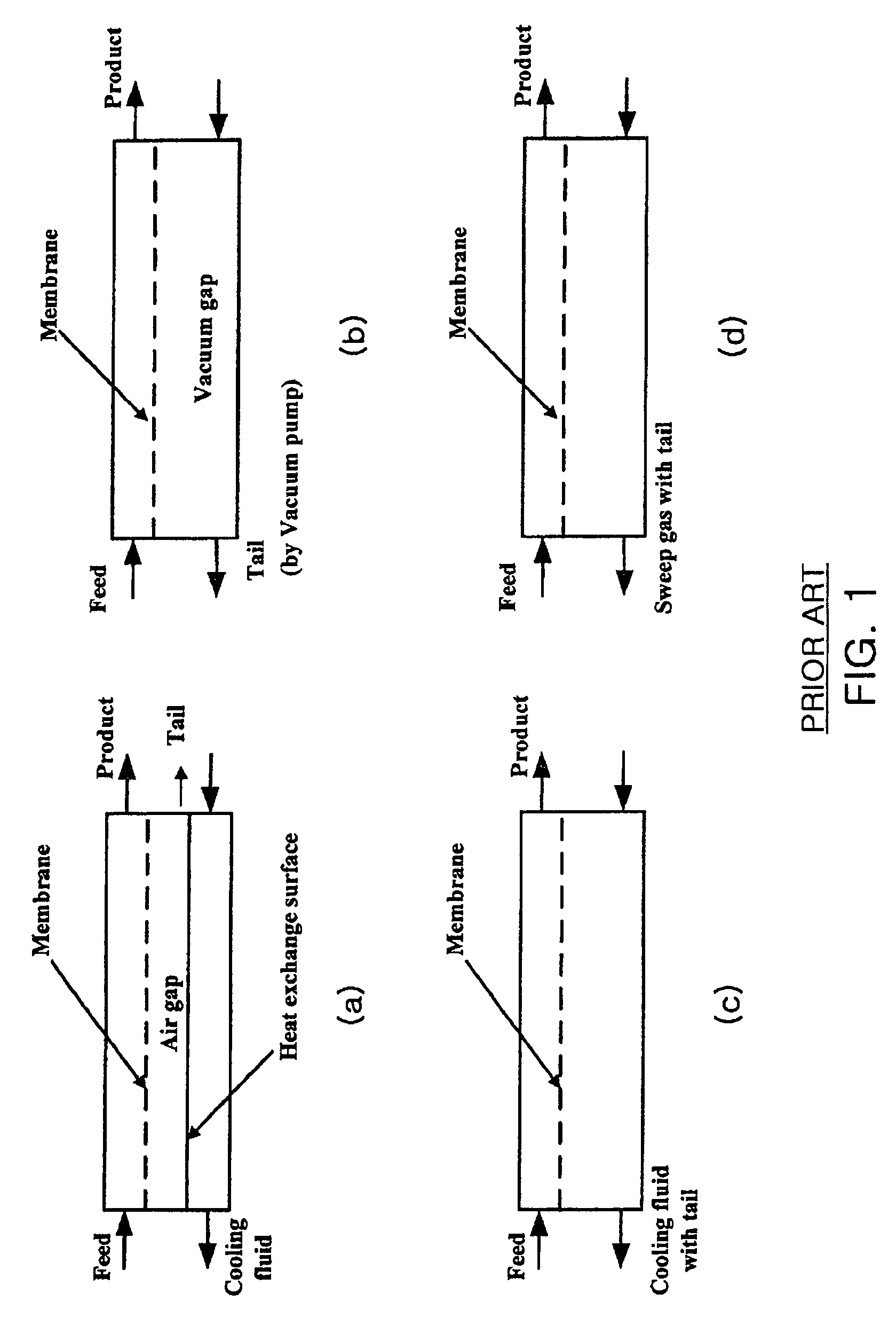 Method for stable oxygen isotope separation and its apparatus using membrane distillation