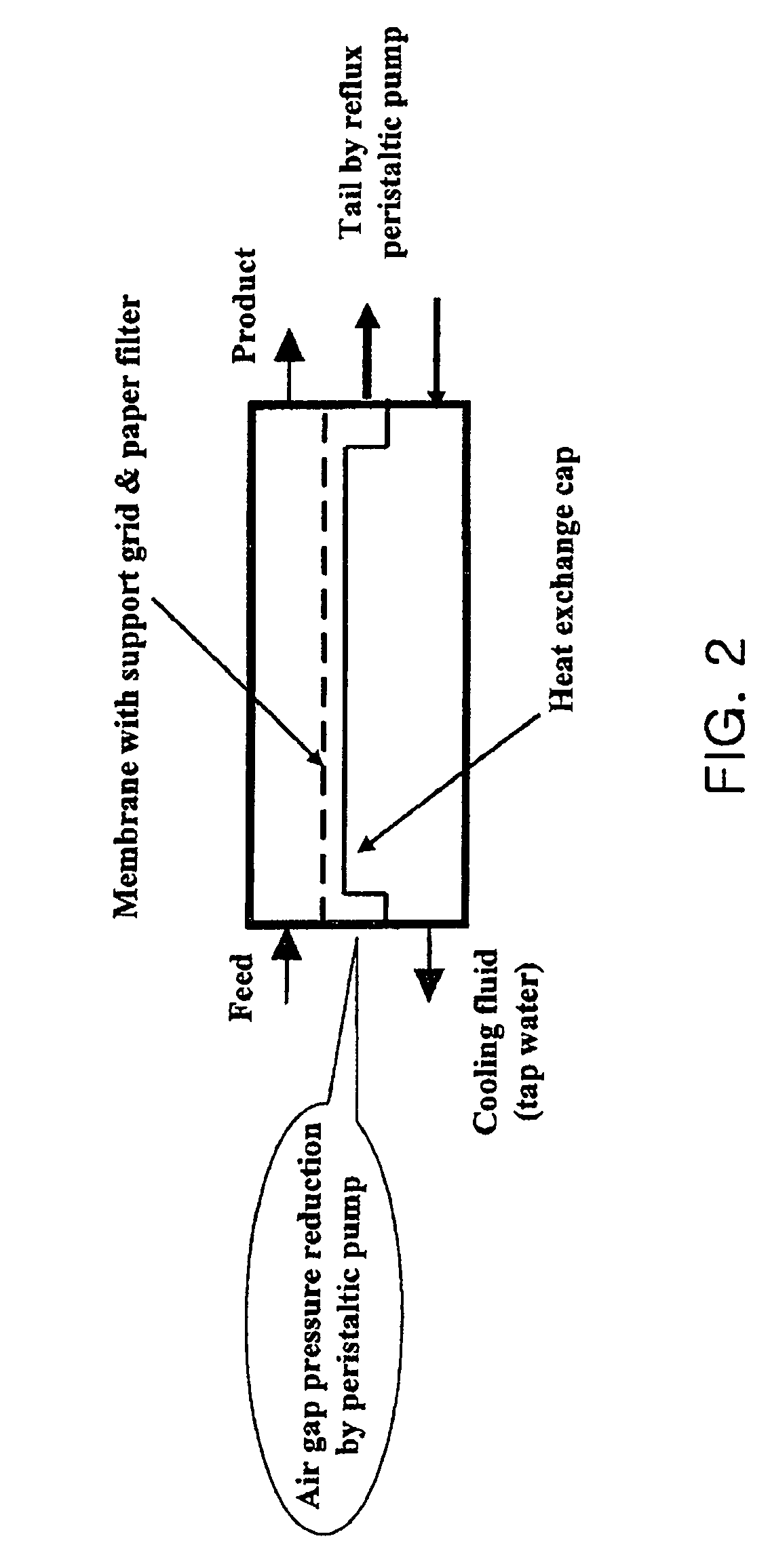 Method for stable oxygen isotope separation and its apparatus using membrane distillation