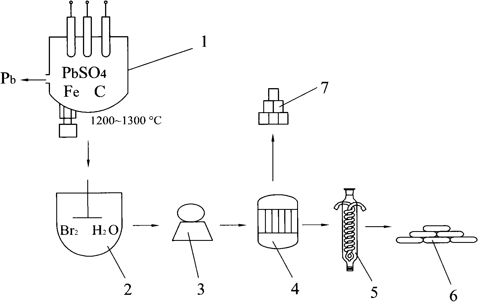 Method for preparing sulfuric acid and hydrogen bromide from sulfur dioxide waste gas