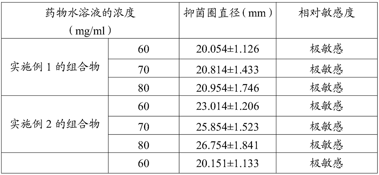 Traditional Chinese medicine composition used for treating grouper pseudomonas plecoglossicida and preparation method and application thereof