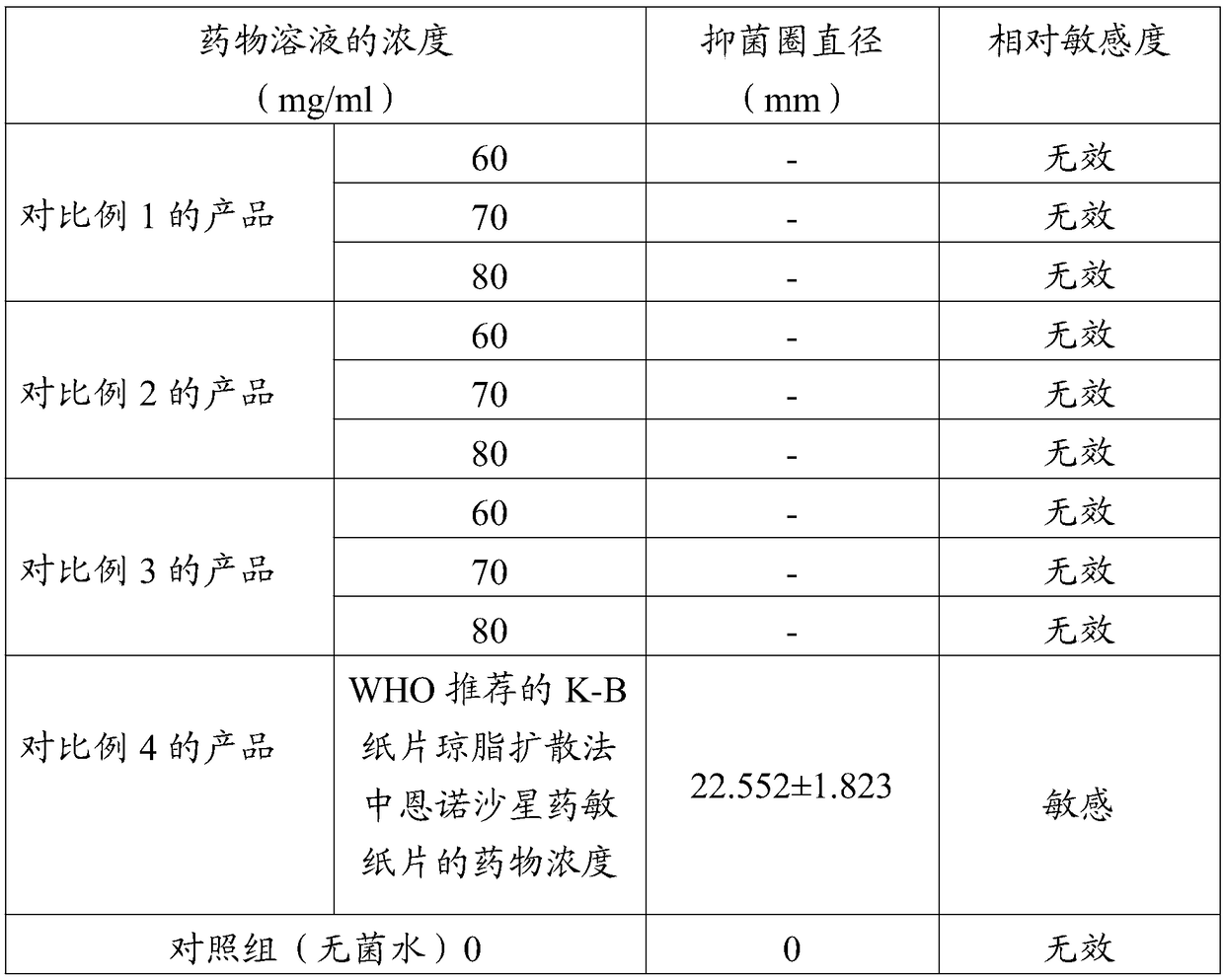 Traditional Chinese medicine composition used for treating grouper pseudomonas plecoglossicida and preparation method and application thereof