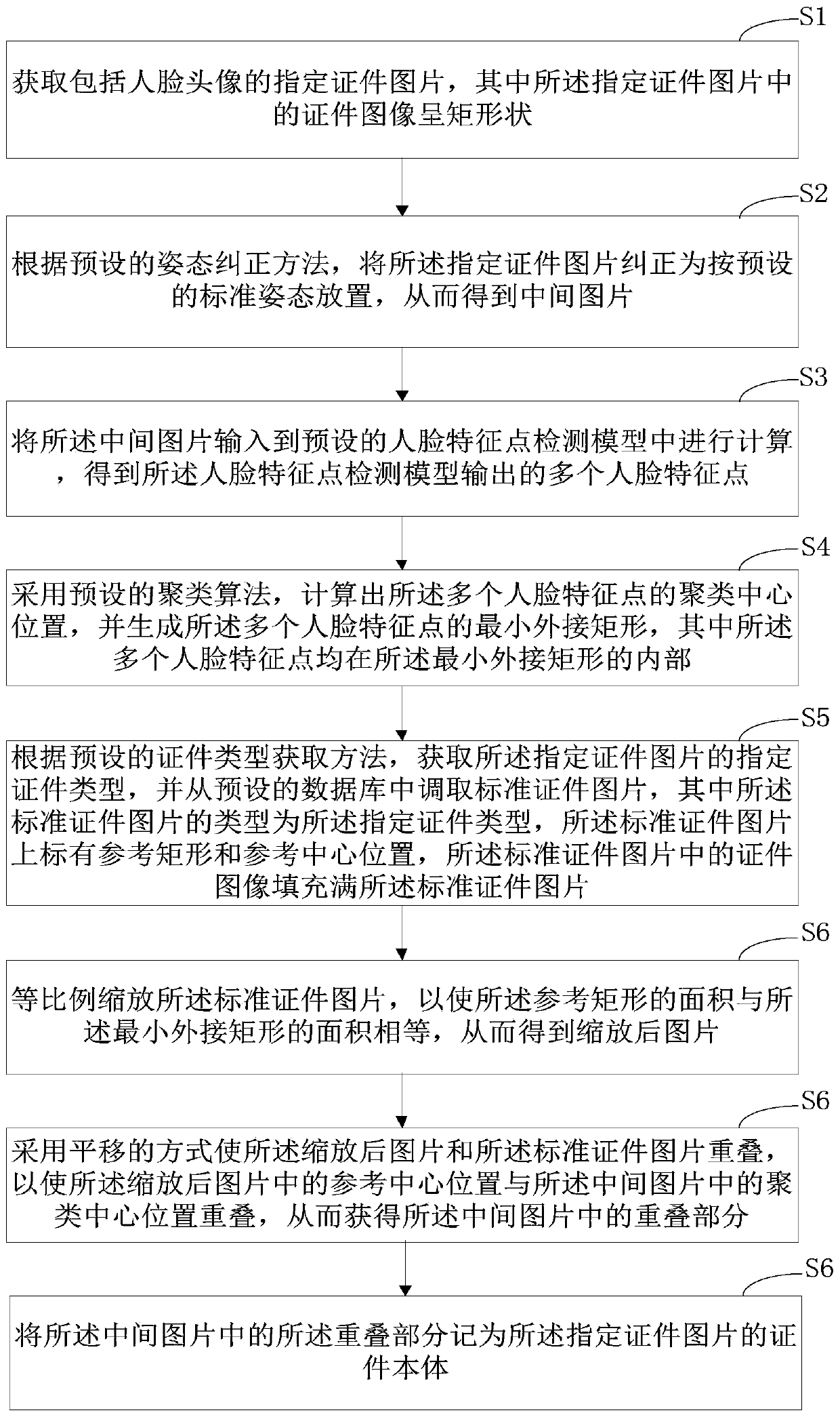 Data detection method and device, computer equipment and storage medium