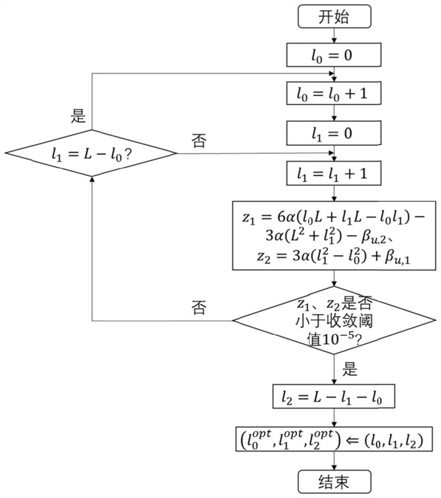 Calculation task allocation method based on three-node cooperation in wireless sensor network