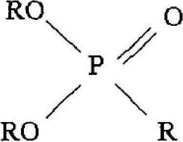 A clean separation method of Baotou rare earth concentrate