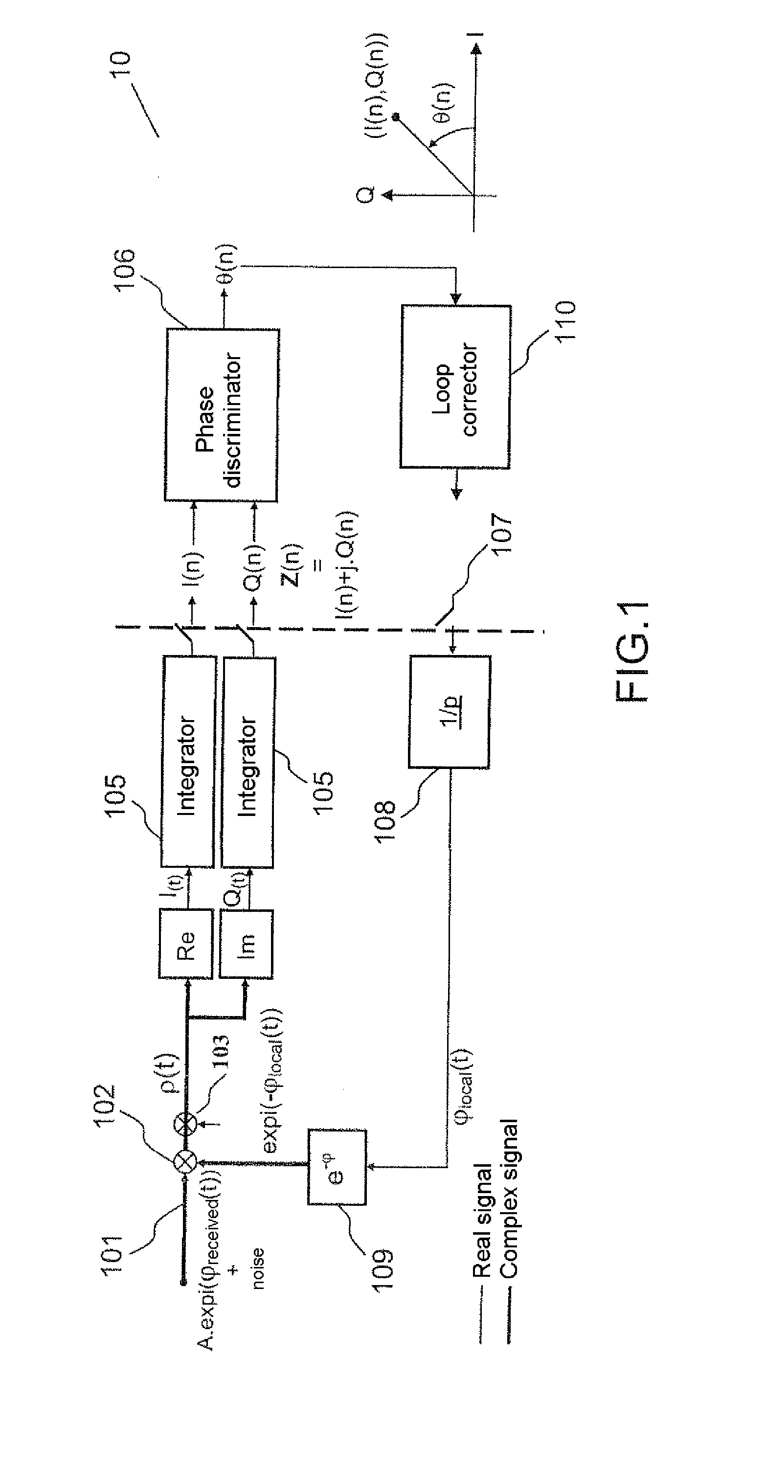 Device for discriminating the phase and the phase variation of a signal