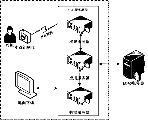 Intelligent recognition system for D-series high-speed train driver behavior