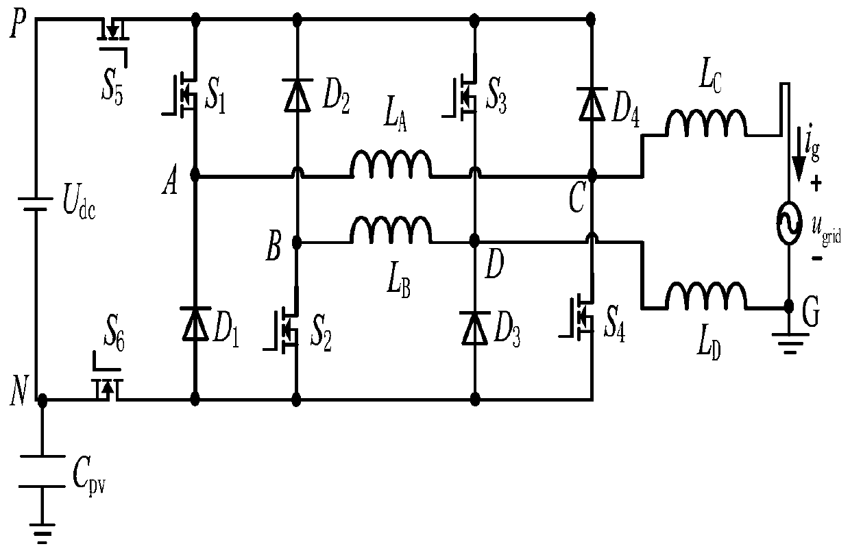 A double-buck full-bridge grid-connected inverter based on frequency multiplication modulation