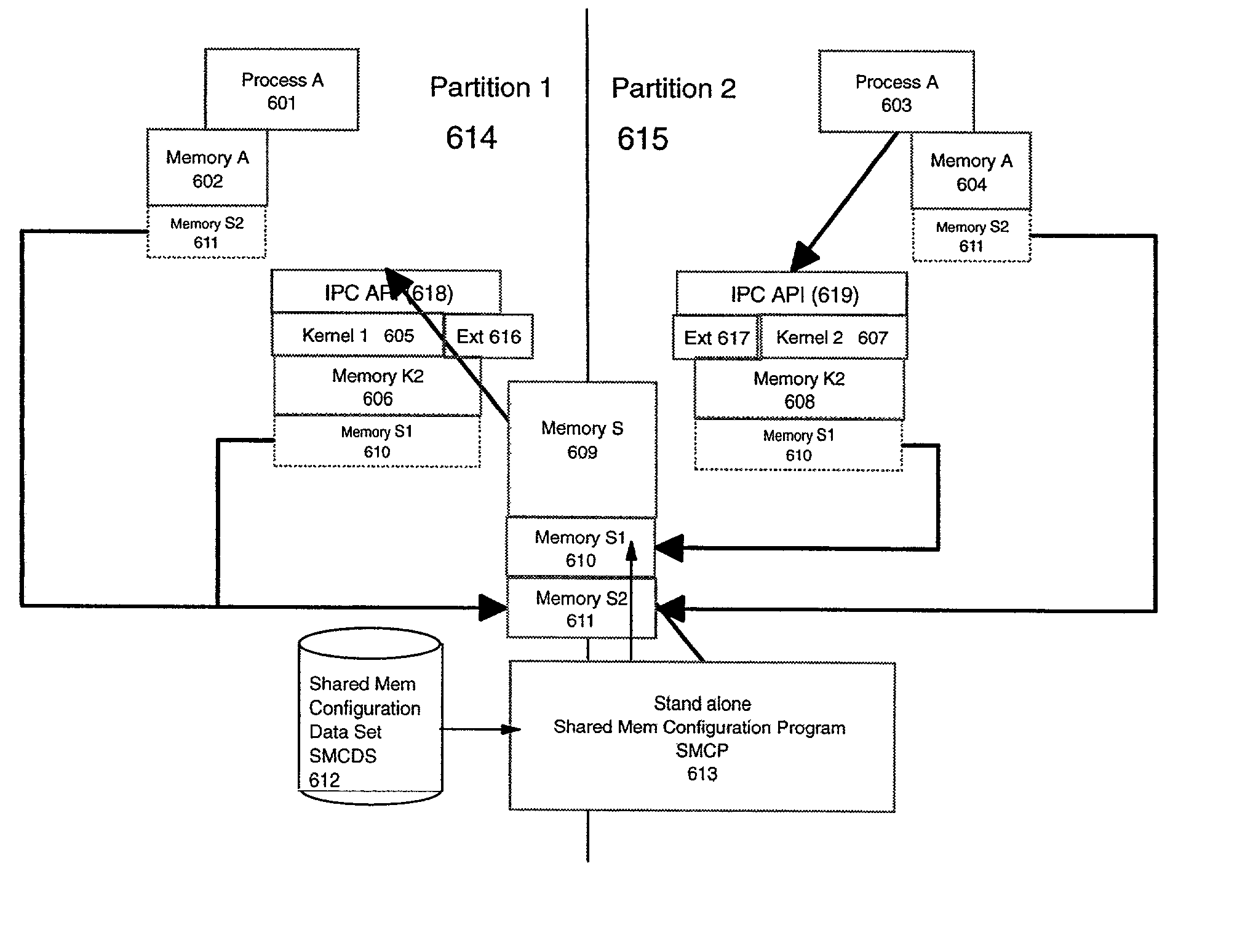 Inter-partition message passing method, system and program product for managing workload in a partitioned processing environment