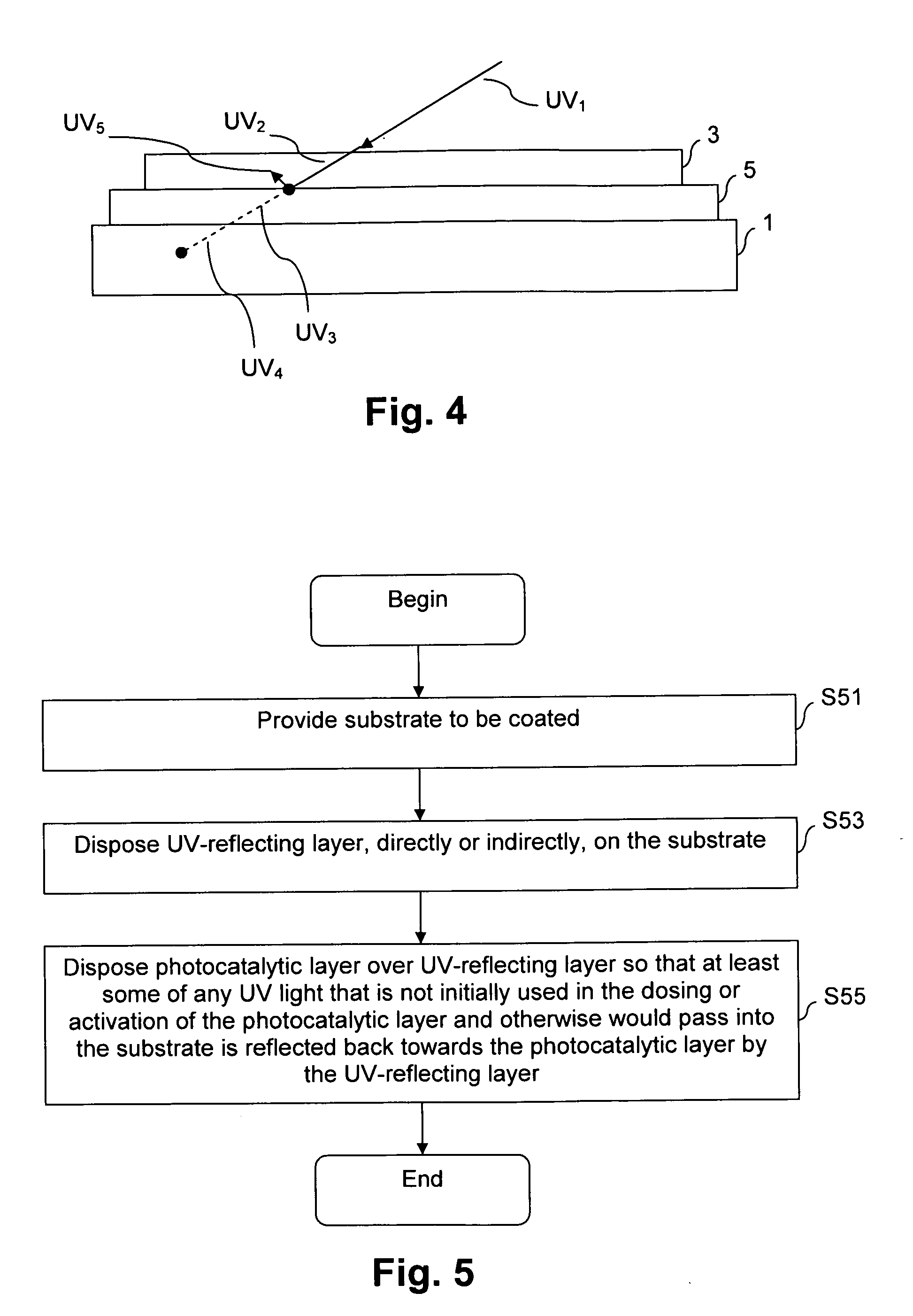 Coated article supporting photocatalytic layer and UV-reflecting underlayer, and/or method of making the same