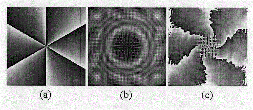 Image encryption method based on vortex beams and phase recovery algorithm