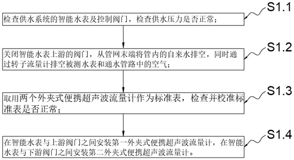 Intelligent water meter operation error calibration method and device based on Internet of Things service and storage medium