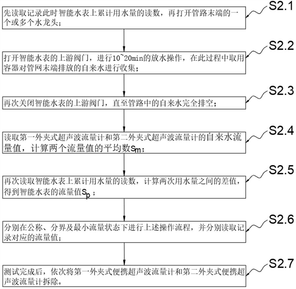 Intelligent water meter operation error calibration method and device based on Internet of Things service and storage medium