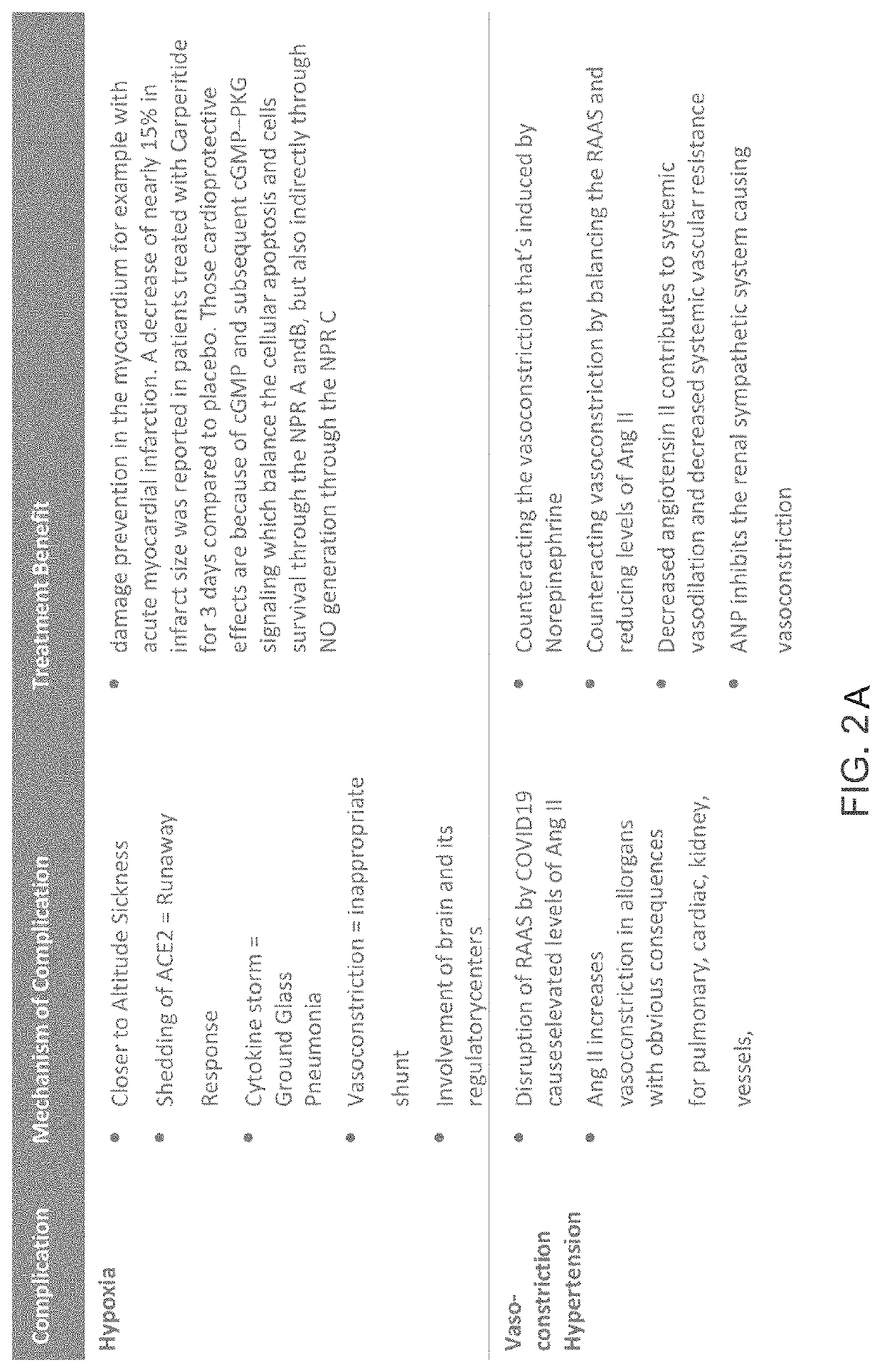 Treatment for sars-cov-2 and other coronaviruses