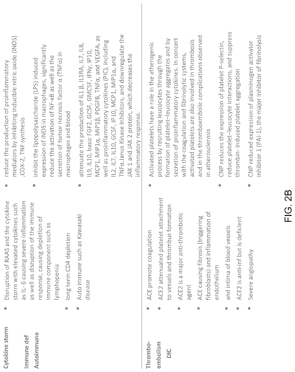 Treatment for sars-cov-2 and other coronaviruses