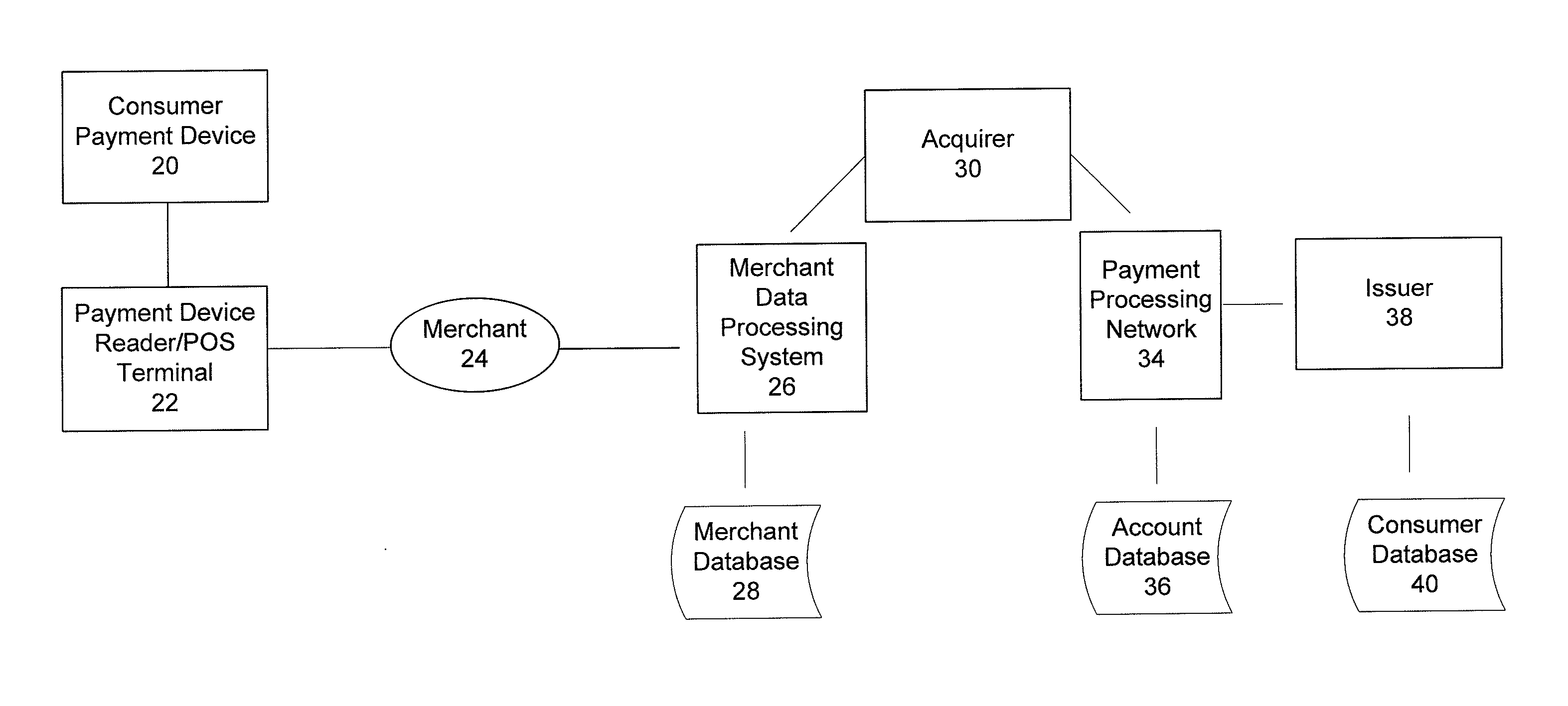 Over the air update of payment transaction data stored in secure memory