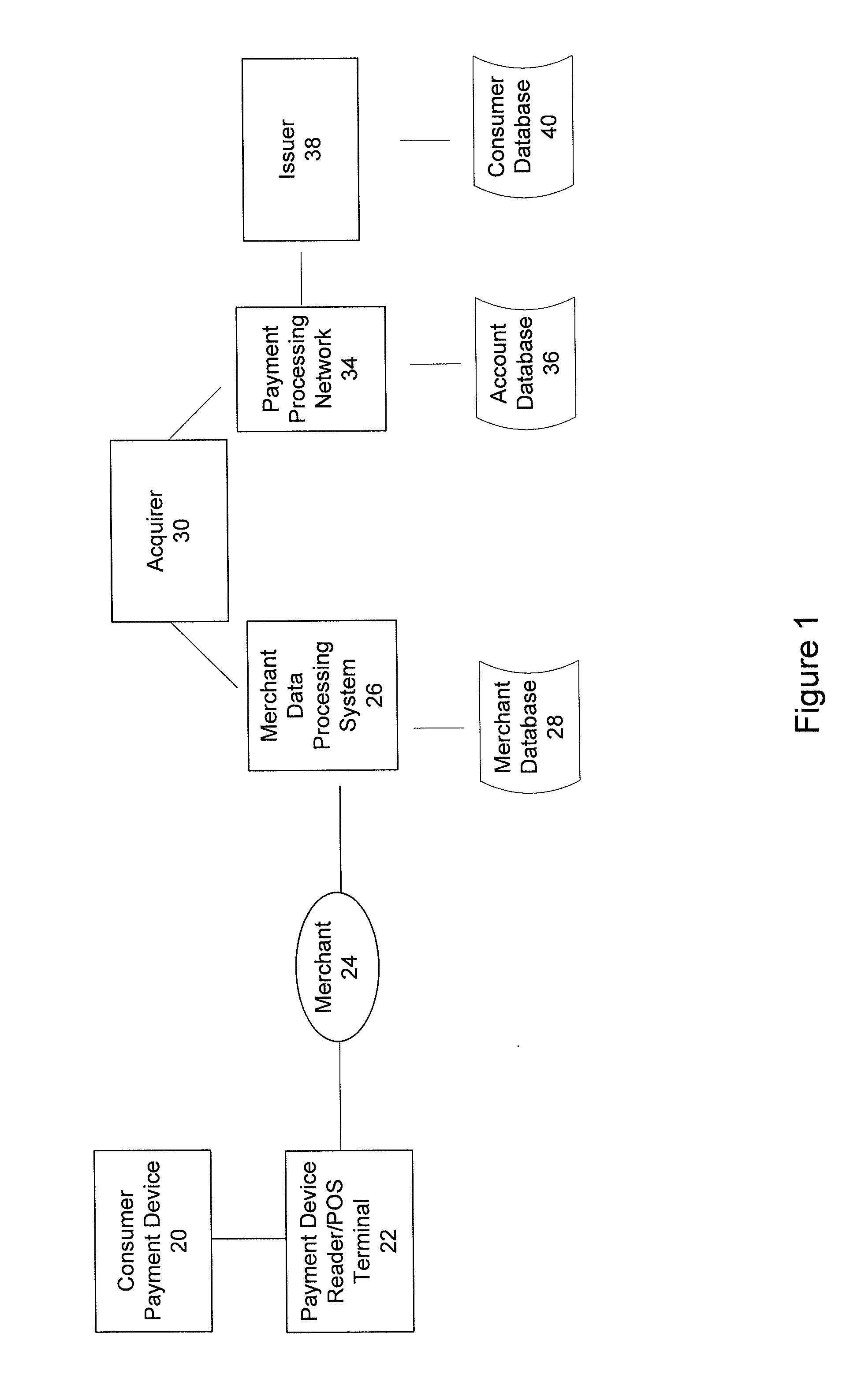 Over the air update of payment transaction data stored in secure memory