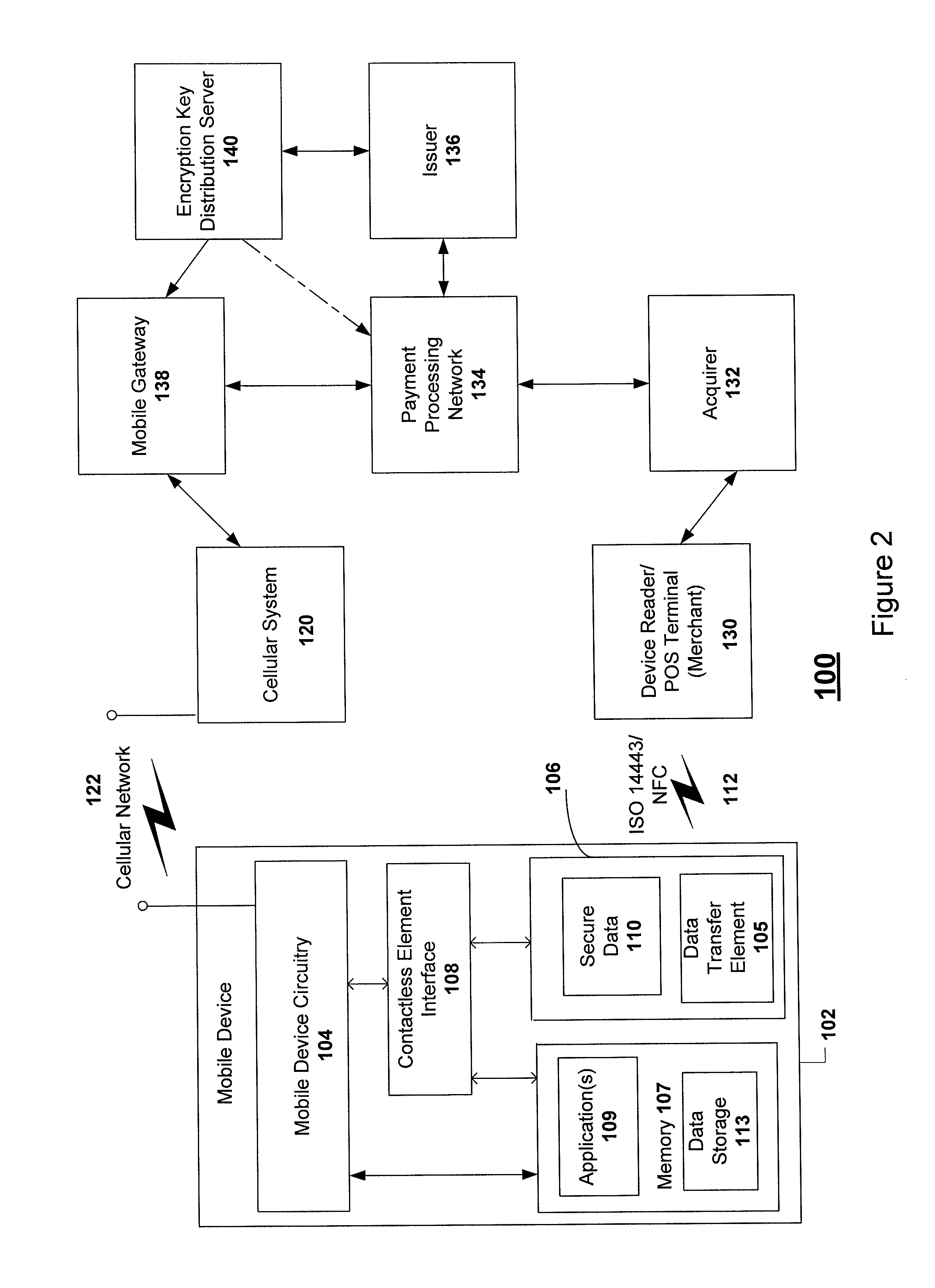 Over the air update of payment transaction data stored in secure memory