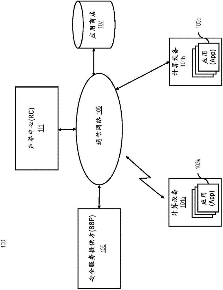 Method and apparatus for malware detection